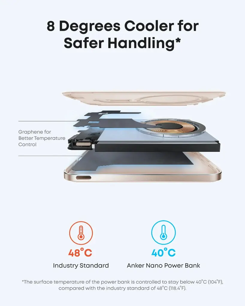 imgi_9_anker-nano-5k-maggo-slim-white-anker-kuwait-8.webp