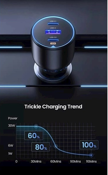 UGREEN 130W Car Charger CD293