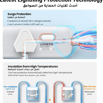 UGREEN 30W 3 AC Power Strip with Master Switch (2A1C)CD286