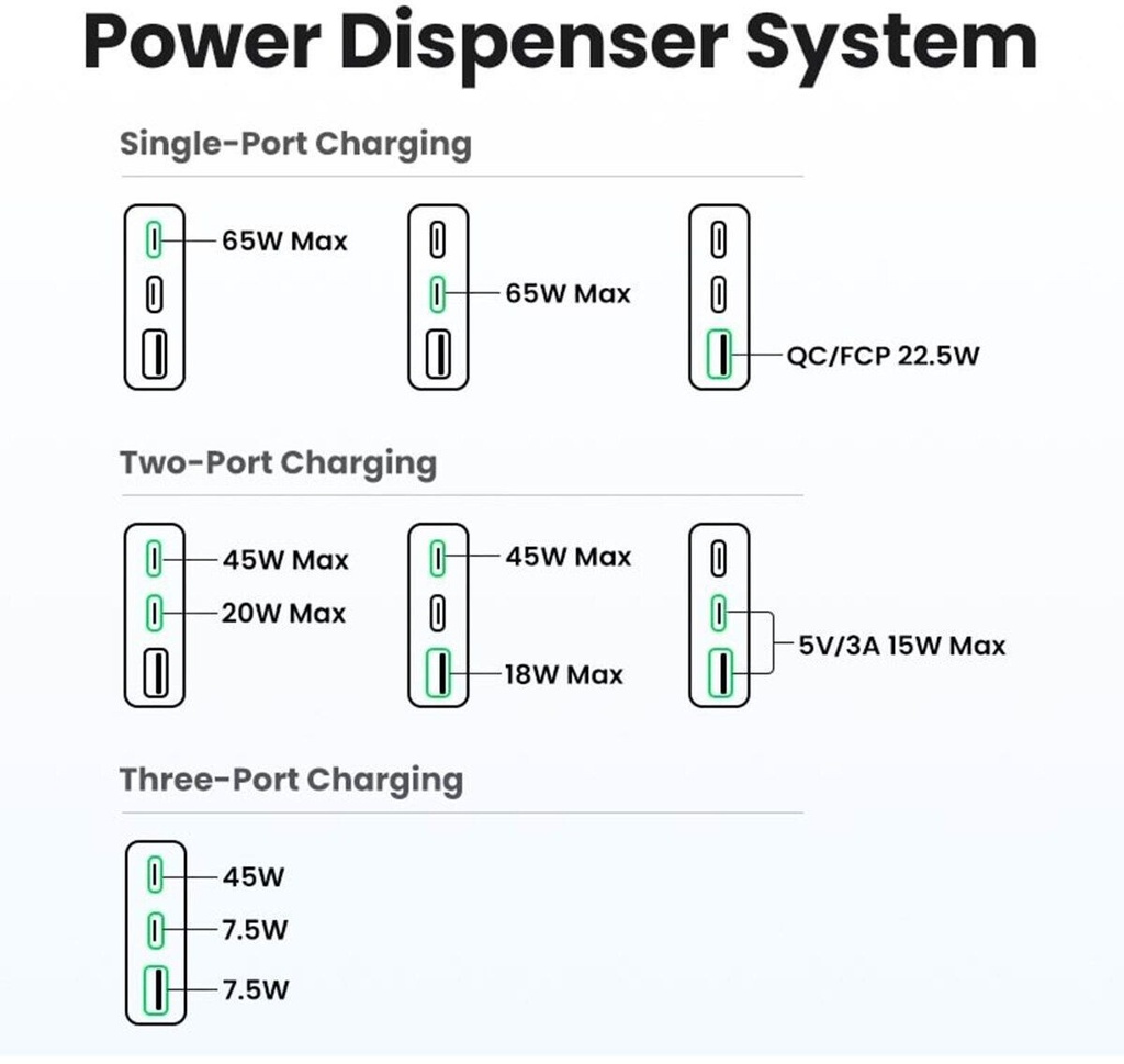 UGREEN Nexode Pro 65W 3-Port GaN Ultra-Slim Fast Charger 25356