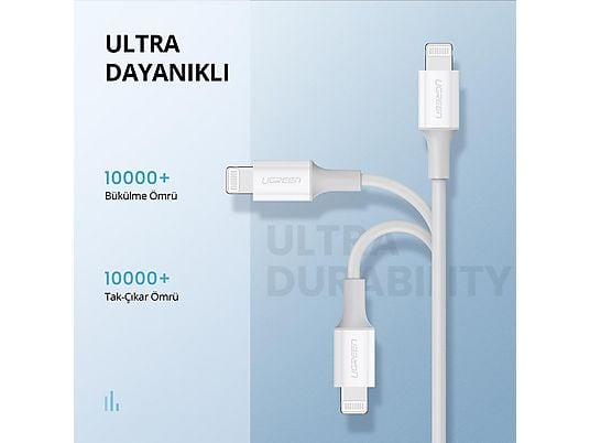 UGREEN USB-C to Lightning M/M Cable Rubber Shell 2m (White)US171